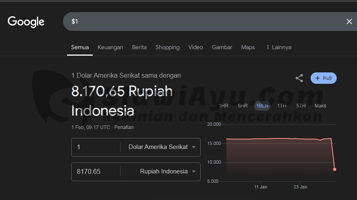 Heboh! Google Diduga Error Konversi Dolar ke Rupiah dan Euro ke Rupiah, Jauh dari Kurs Resmi